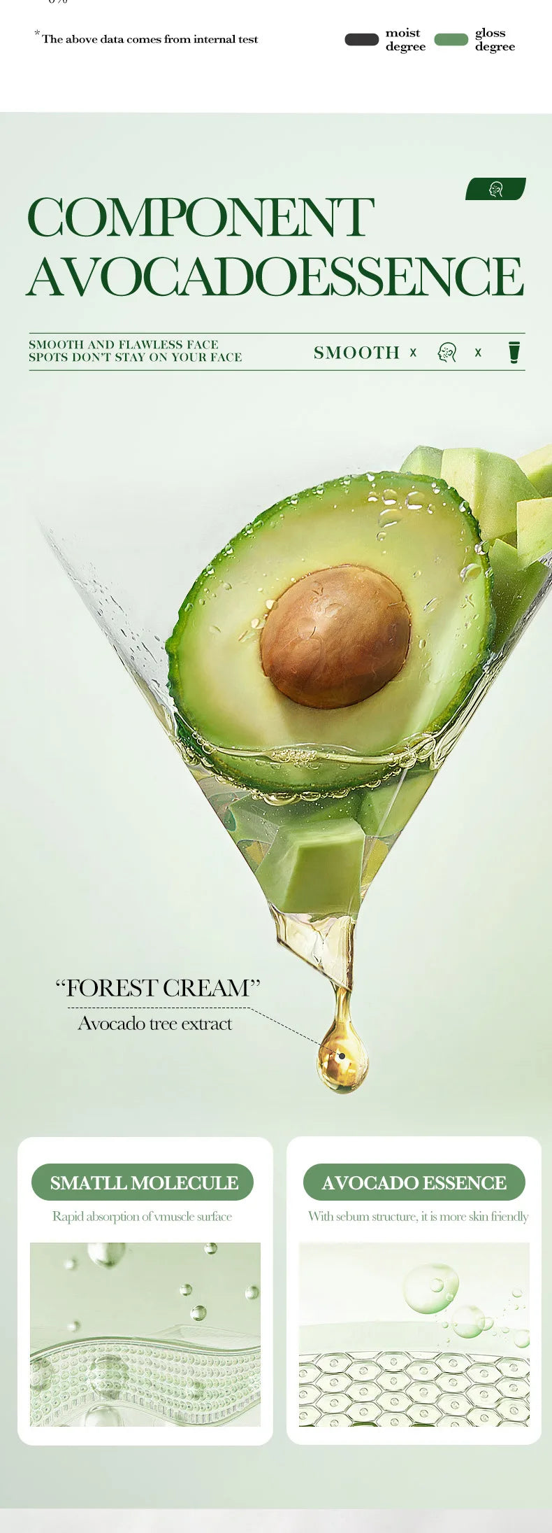 SAODER Avocado Facial Cleanser Face Wash Foam Face Cleanser Moisturizing Exfoliating Facial Cleansing Face Skin Care Products